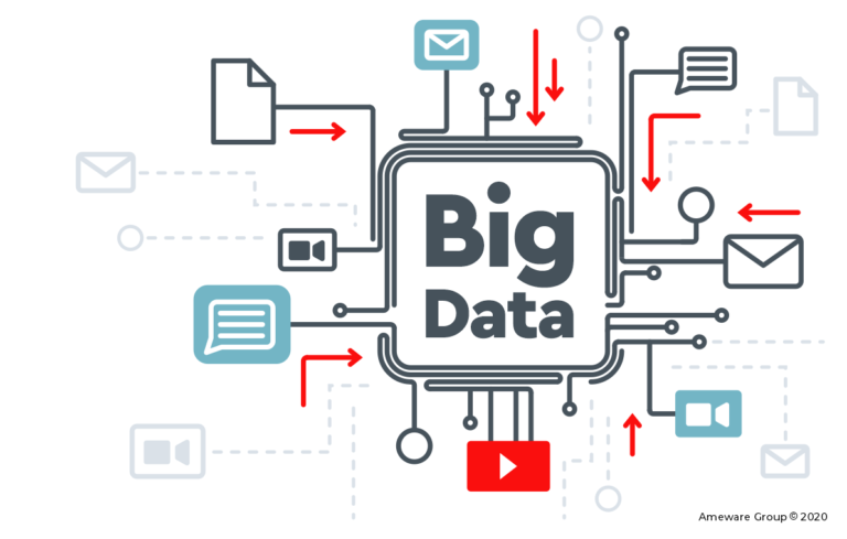 Co-dependence of IoT and Big Data